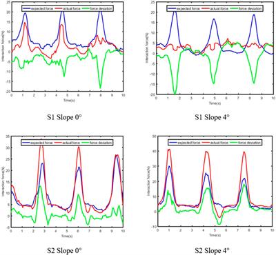 Synergetic gait prediction and compliant control of SEA-driven knee exoskeleton for gait rehabilitation
